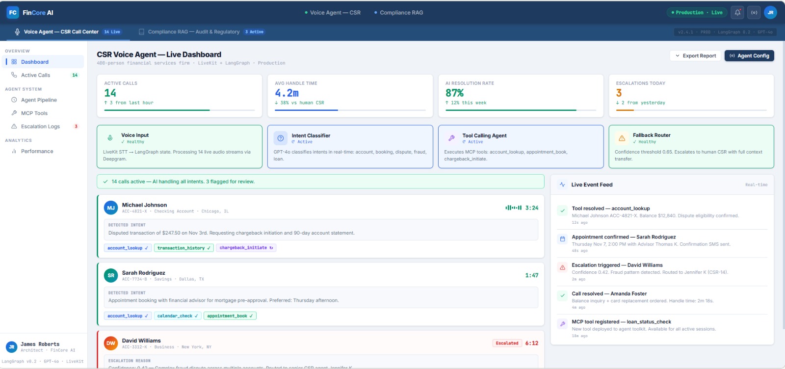 FinCore AI voice agent live dashboard