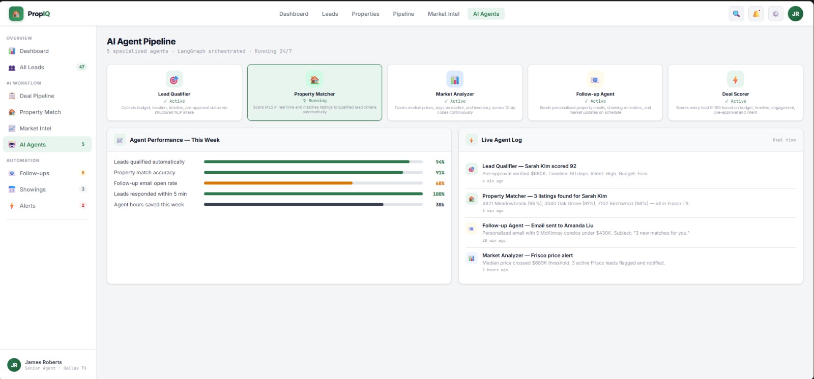 PropIQ real estate AI agent pipeline