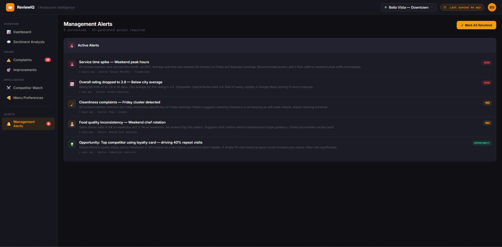 ReviewIQ review intelligence alerts